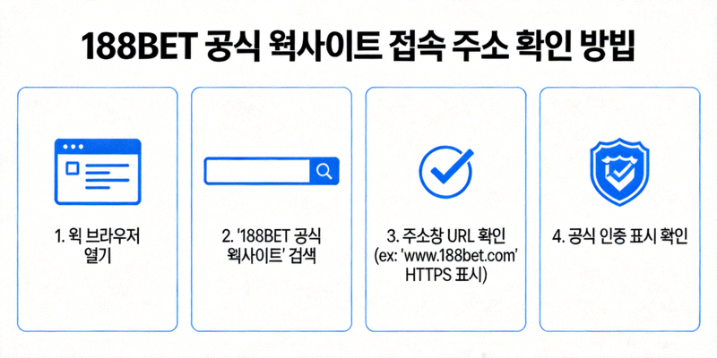 188BET 공식 웹사이트 접속 주소 확인 방법을 보여주는 이미지